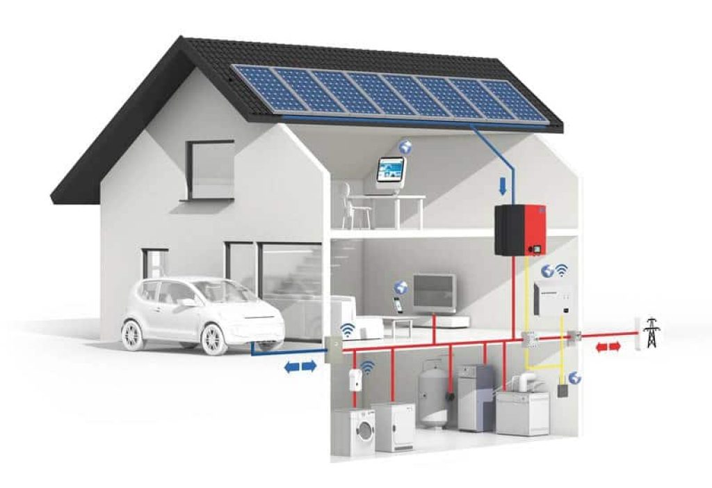placas solares para electrodomésticos